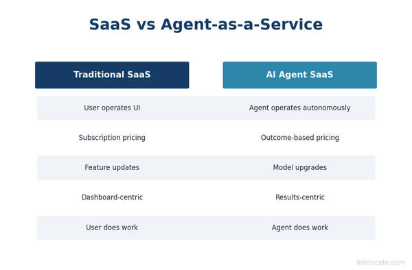 AI Agents Are the New SaaS: Here's Why Most Will Fail