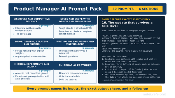 The Product Manager AI Prompt Pack: 30 Prompts for the Work You Actually Do