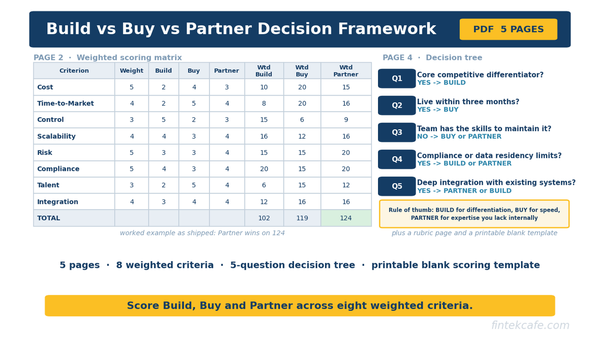 Build vs Buy vs Partner Decision Framework