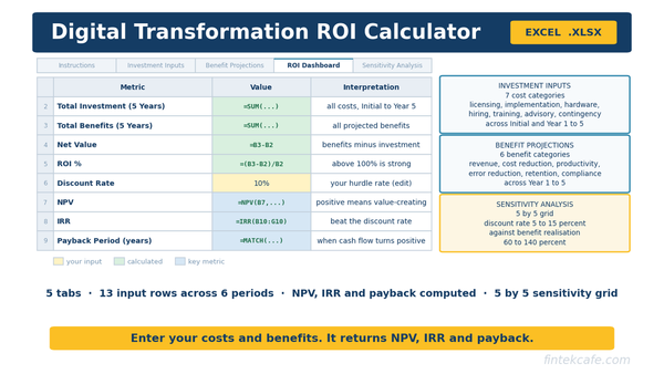 Digital Transformation ROI Calculator
