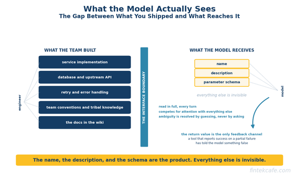 Tool Design for Agents: The Interface Layer That Decides Whether an Agent Works