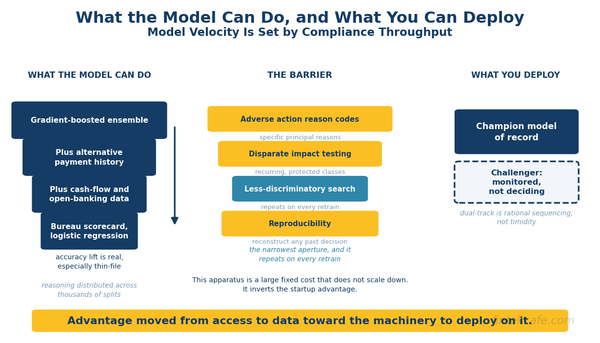 AI Underwriting: The Quiet Rewrite of Credit Decisioning