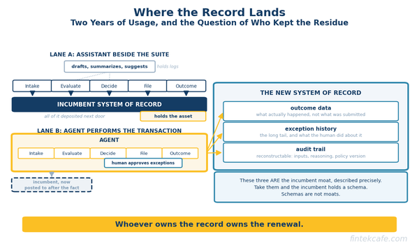 Vertical AI Agents Are Becoming the New System of Record