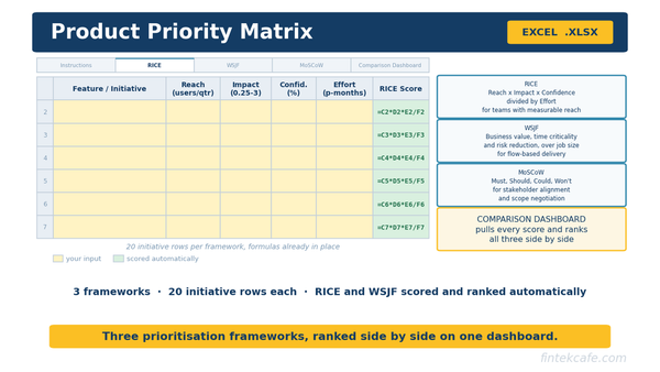Product Priority Matrix Template