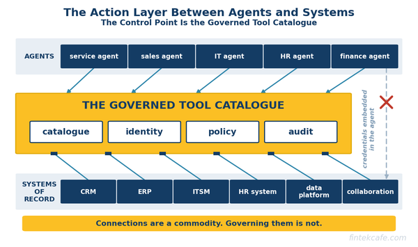 Integration Platforms Are the Quiet Winners of the Agent Era