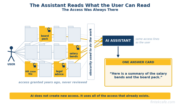 Data Classification: The Step Every Enterprise AI Rollout Skips, and What It Costs Later